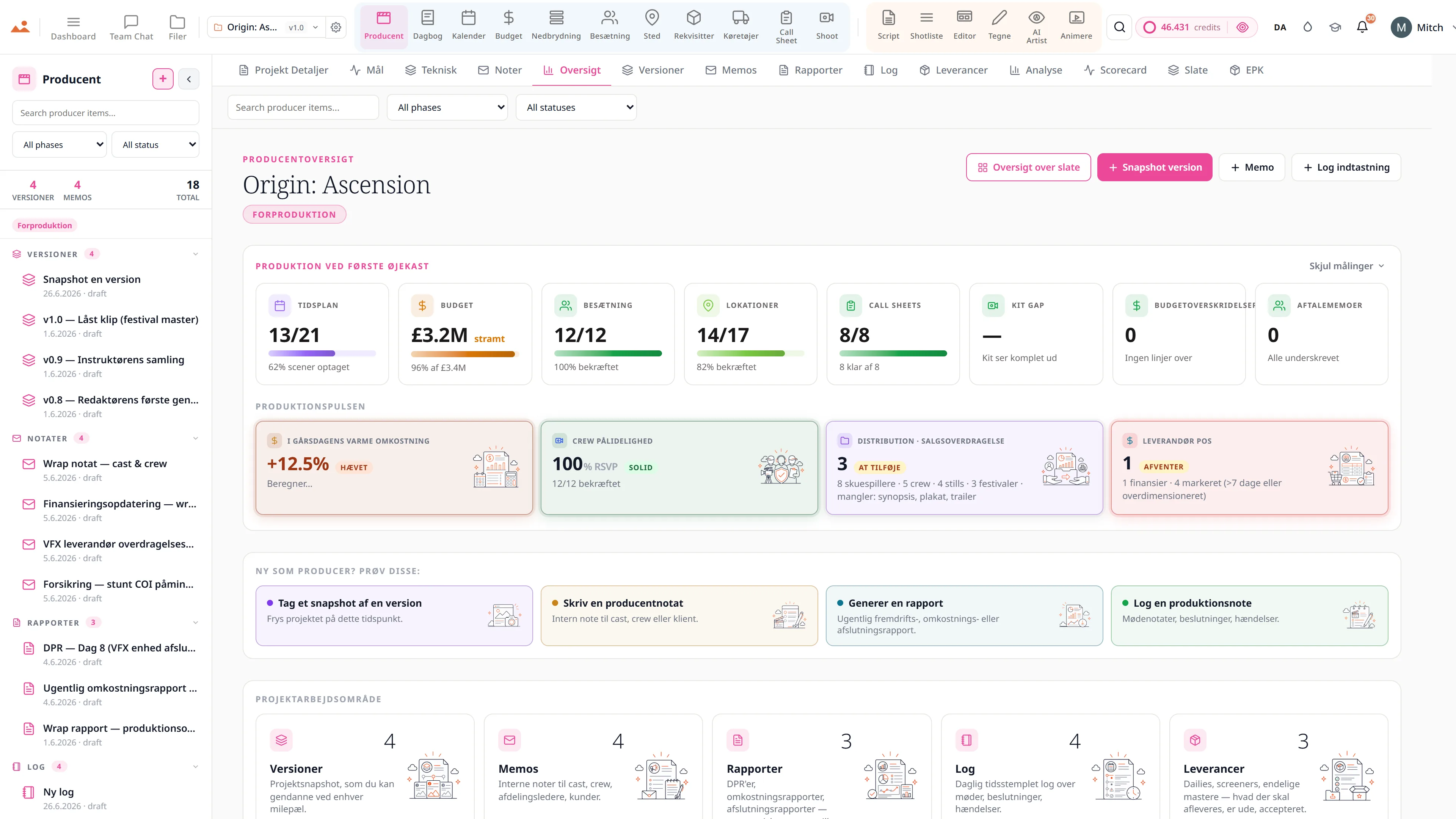 Producentanalyse - tidsplanforsinkelse på sporet med 0,0 dage, en fire-dages wrap nedtælling på 50% færdig, kreditforbrænding på tværs af alle projekter, og scener optaget mod scener planlagt dag for dag.