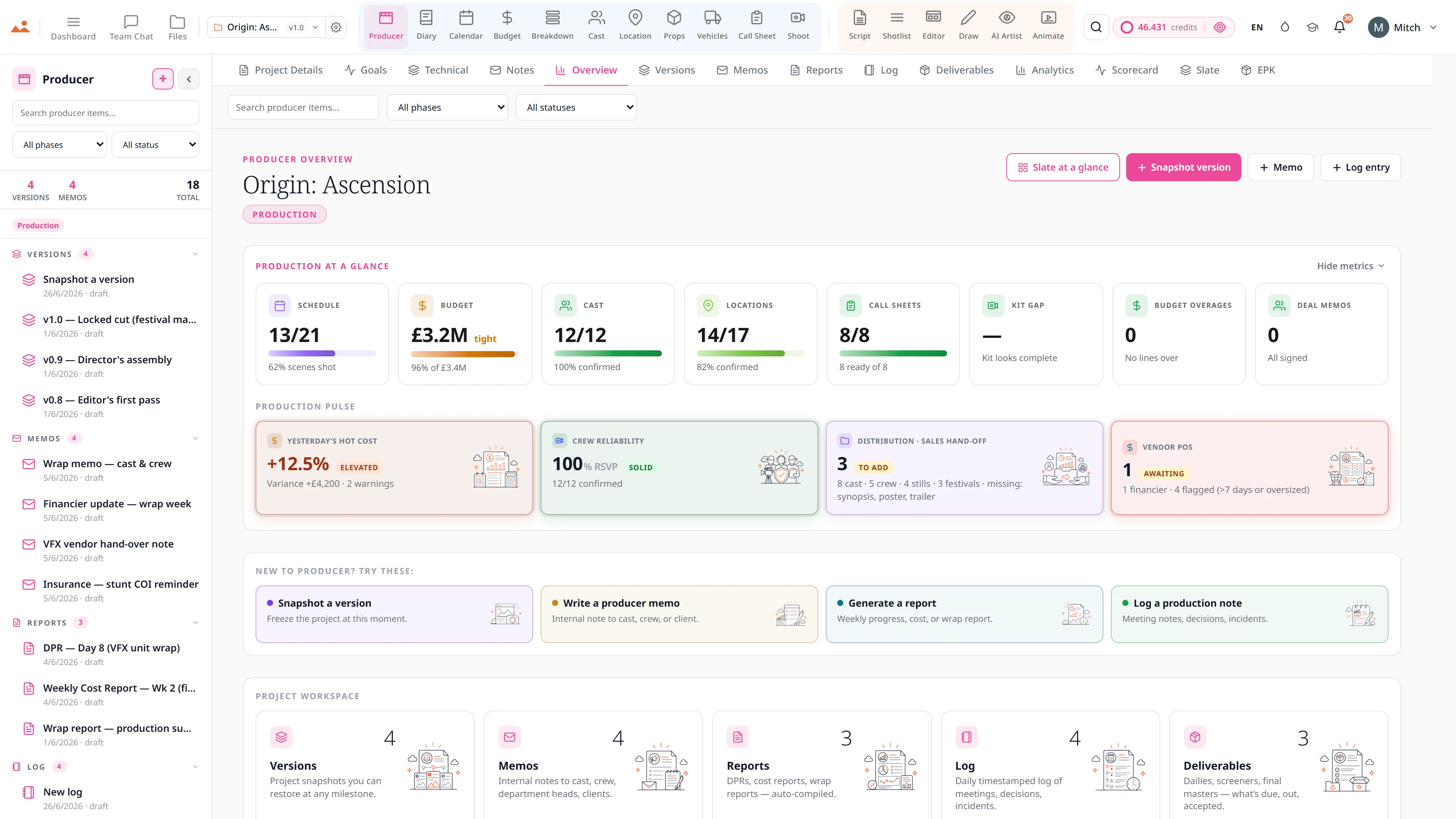 Producer analytics - schedule slip on track at 0.0 days, a four-day wrap countdown at 50% complete, credit burn across all projects, and scenes shot against scenes scheduled day by day.
