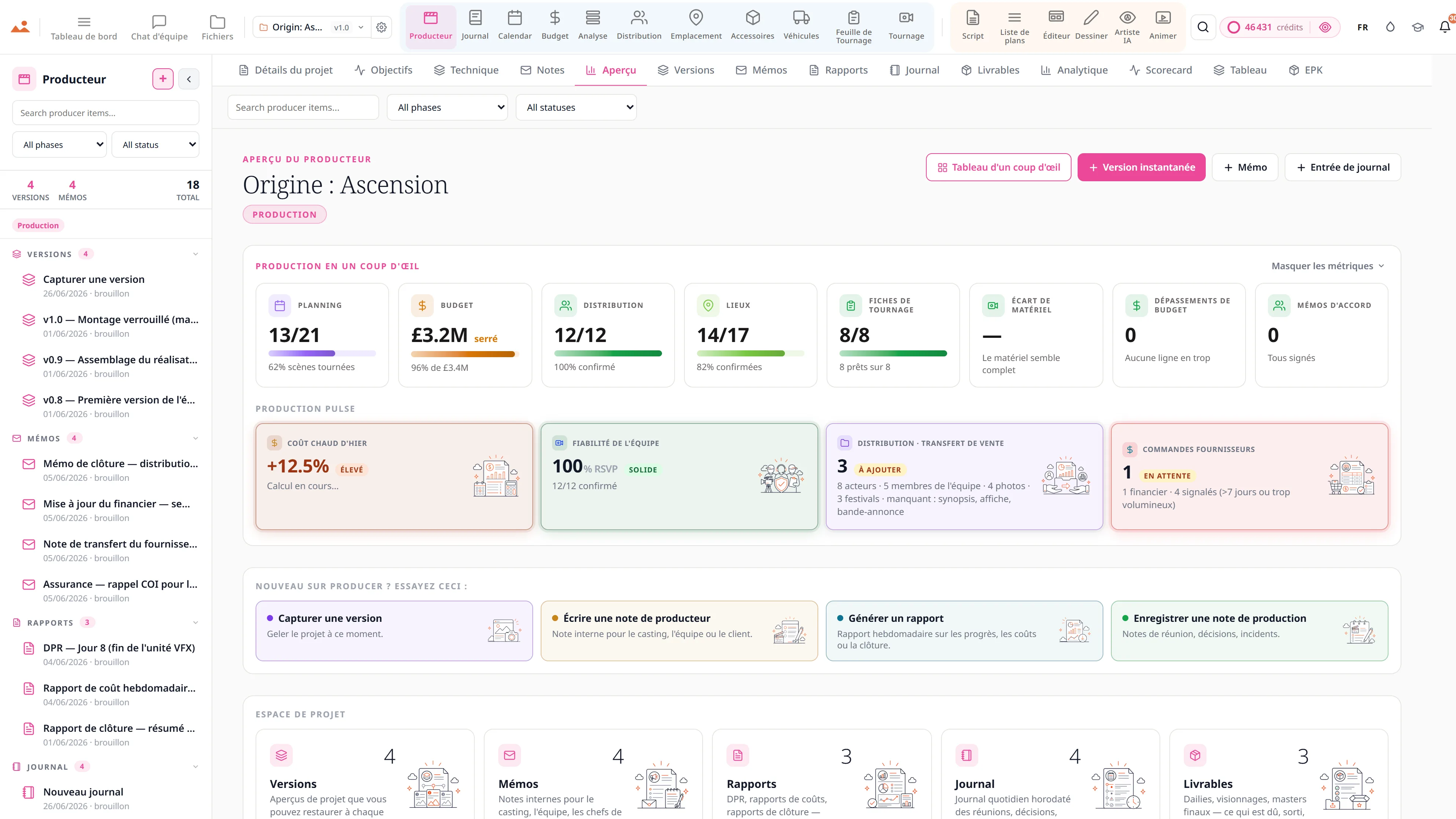 Analyse de producteur - retard de calendrier sur la bonne voie à 0,0 jours, un compte à rebours de quatre jours pour la clôture à 50 % complet, consommation de crédits sur tous les projets, et scènes tournées par rapport aux scènes programmées jour par jour.