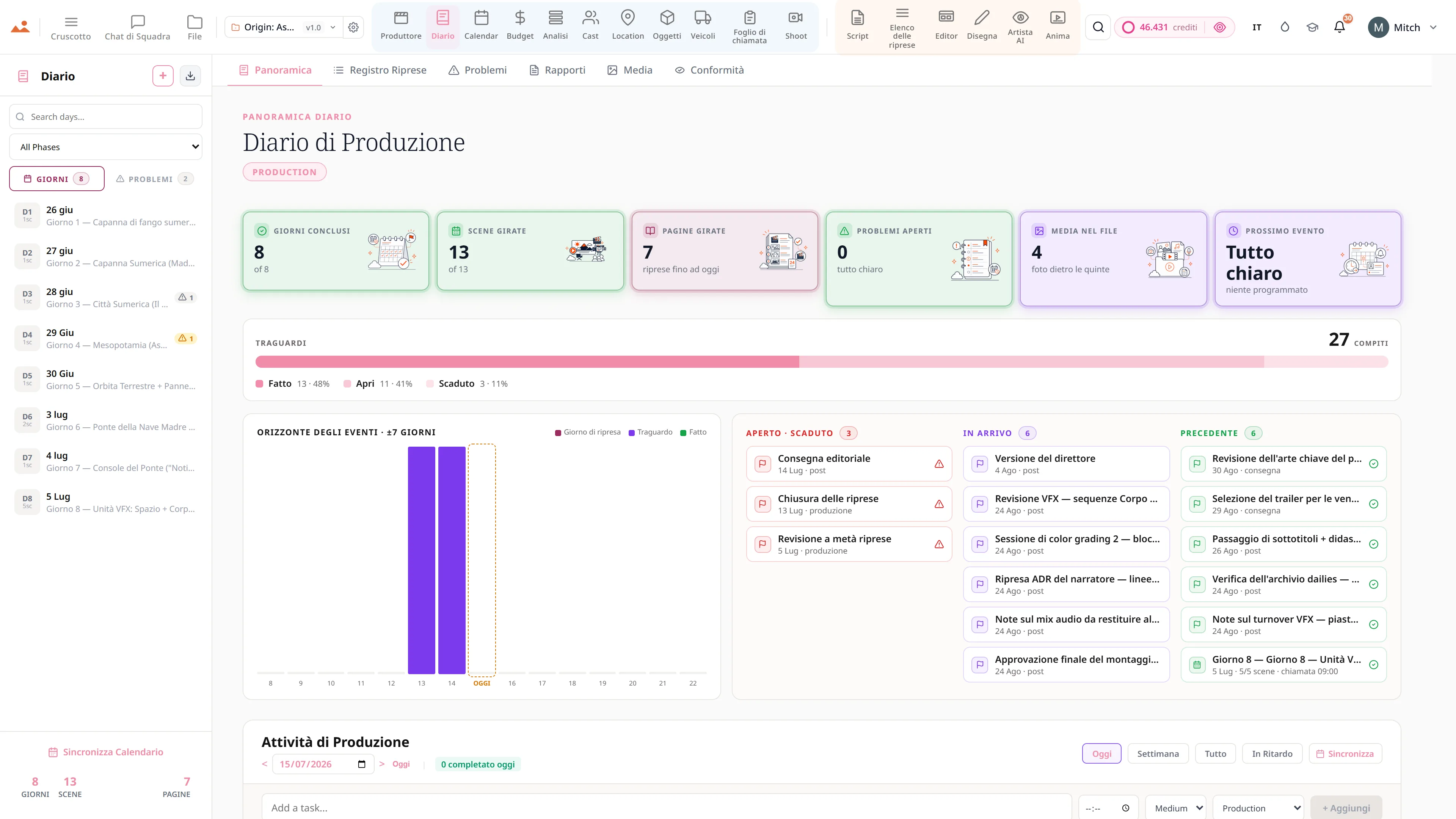 Panoramica del diario di produzione - 8 di 8 giorni completati, 13 di 13 scene girate, 7 pagine girate fino ad oggi, nessun problema aperto, foto BTS archiviate e wrap delle immagini come prossimo evento di oggi, sopra una barra di milestone e un orizzonte di eventi dei sette giorni prima e dopo oggi.
