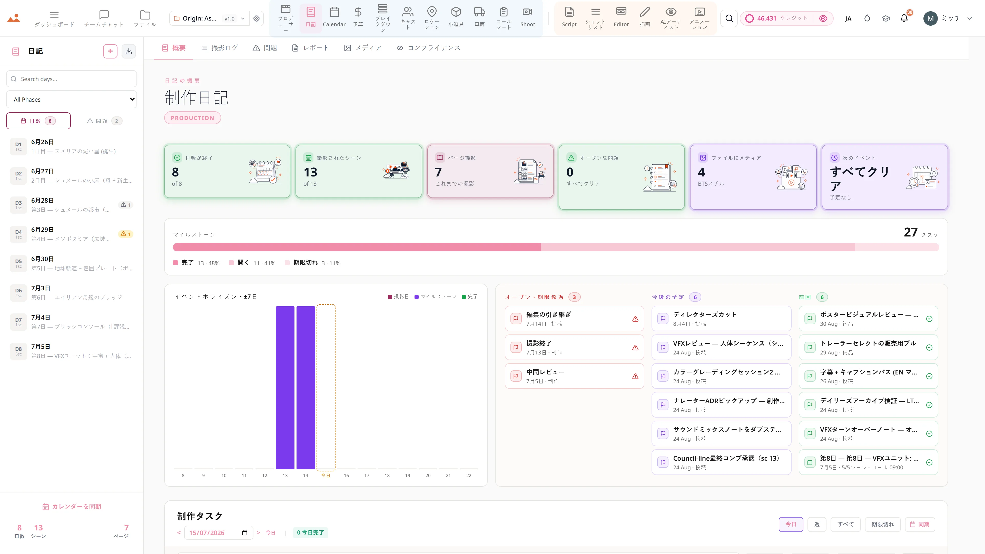 制作日誌の概要 - 8日間の撮影が完了し、13シーンを撮影、現在までに7ページを撮影、未解決の問題はなし、BTSスチルがファイルにあり、今日の次のイベントはピクチャーラップで、今日を挟む7日間のマイルストーンバーとイベントホライズンの上にあります。