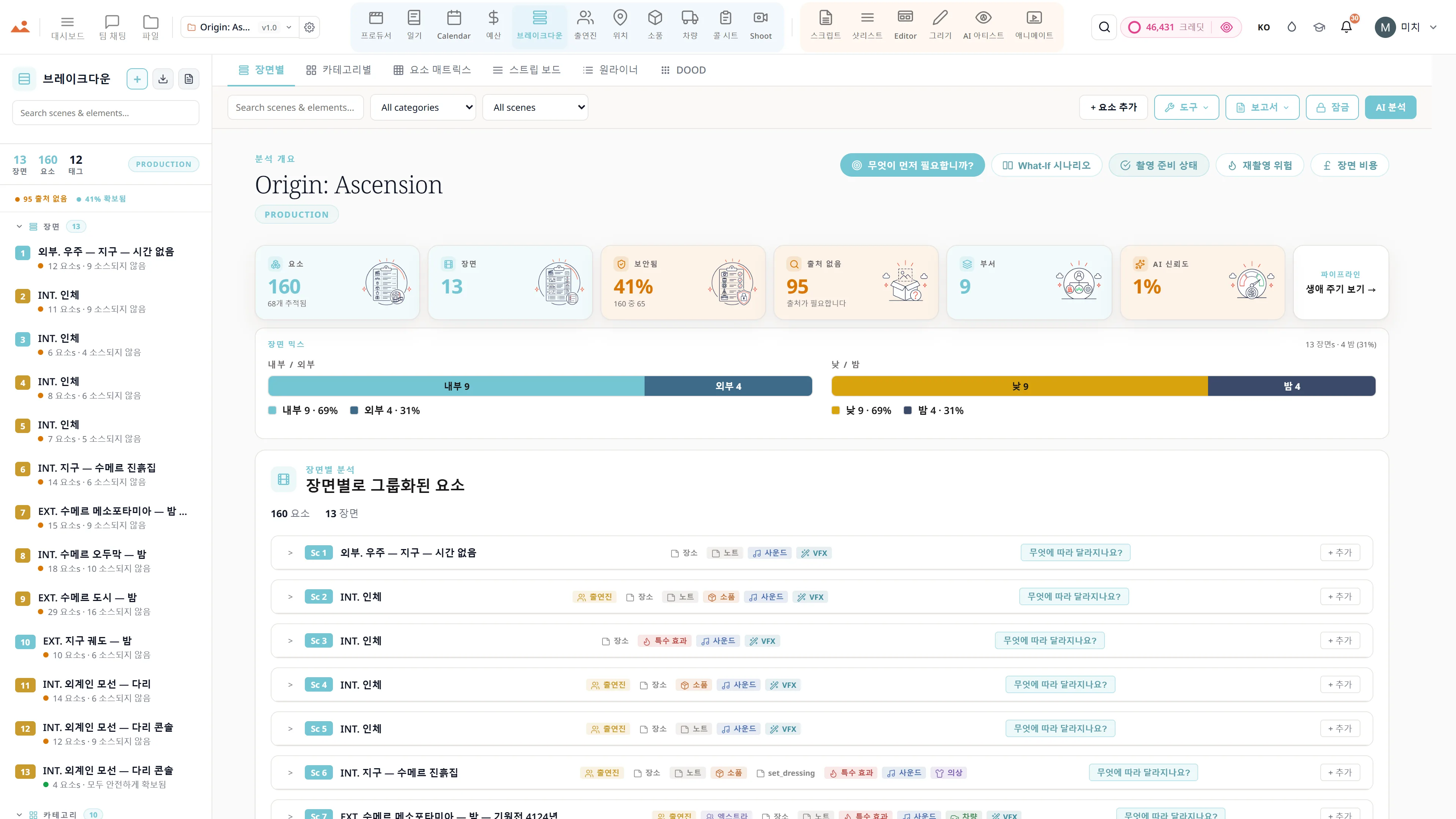 스크립트 분석 - 장면별 요소 수가 포함된 12개 카테고리 색상 코드가 지정된 제작 요소.