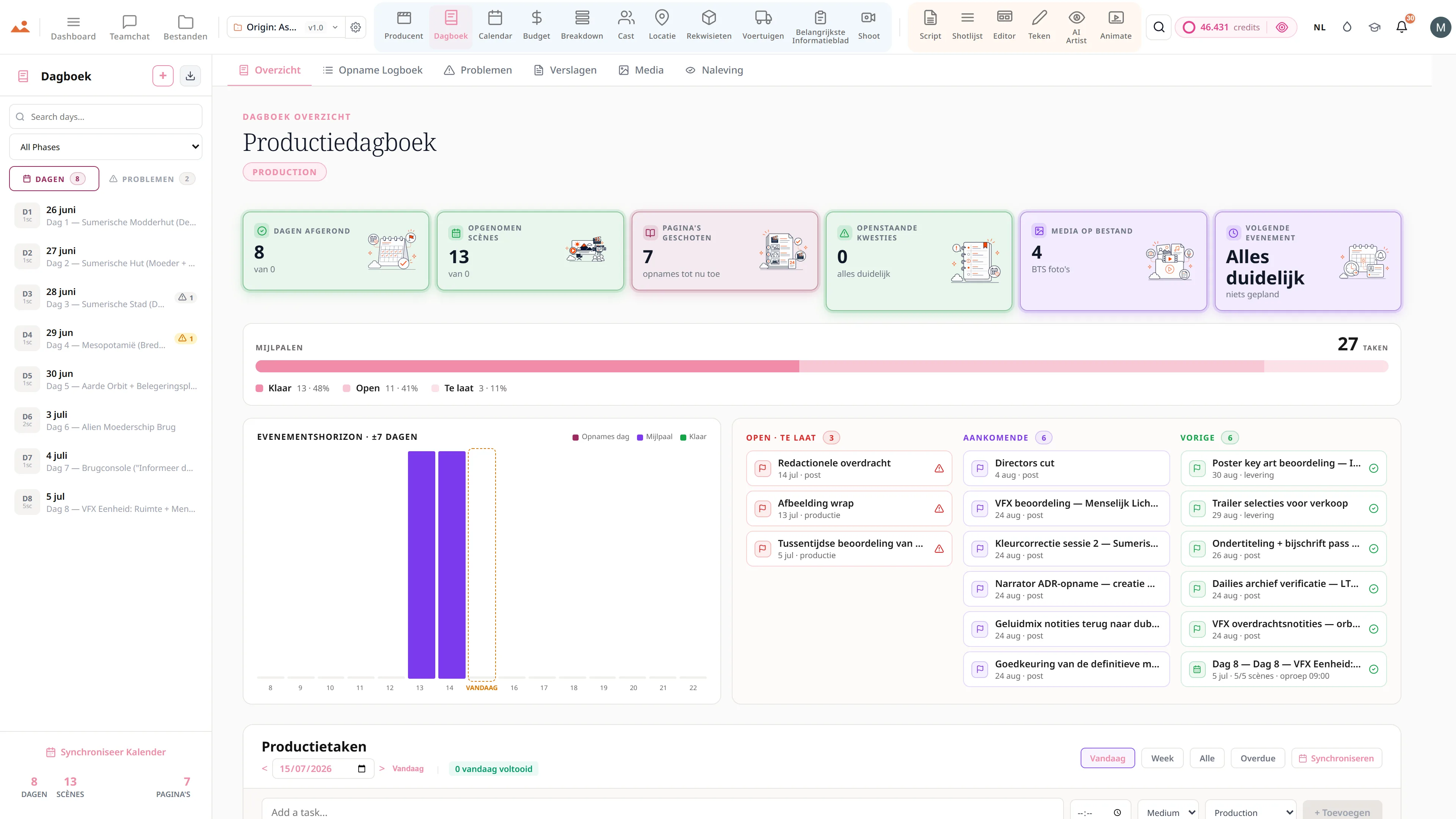Het productie-dagboek overzicht - 8 van de 8 dagen afgerond, 13 van de 13 scènes geschoten, 7 pagina's tot nu toe geschoten, geen openstaande kwesties, BTS-stills op file en picture wrap als het volgende evenement van vandaag, boven een mijlpaalbalk en een evenementhorizon van de zeven dagen aan weerszijden van vandaag.
