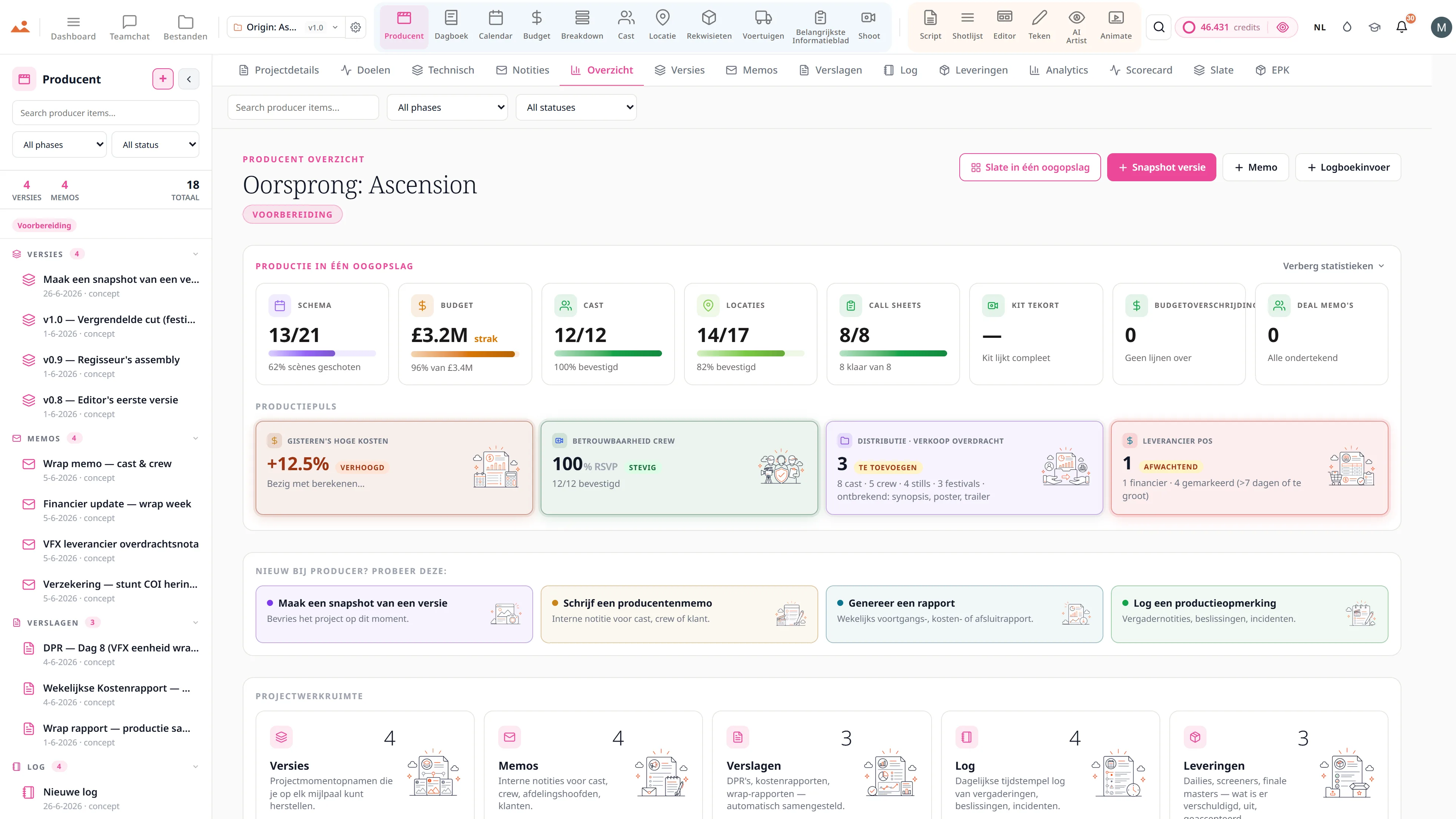 Producer analytics - schema-uitloop op koers bij 0,0 dagen, een vierdaagse wrap countdown bij 50% voltooid, kredietverbranding over alle projecten, en scènes geschoten tegen scènes gepland dag voor dag.
