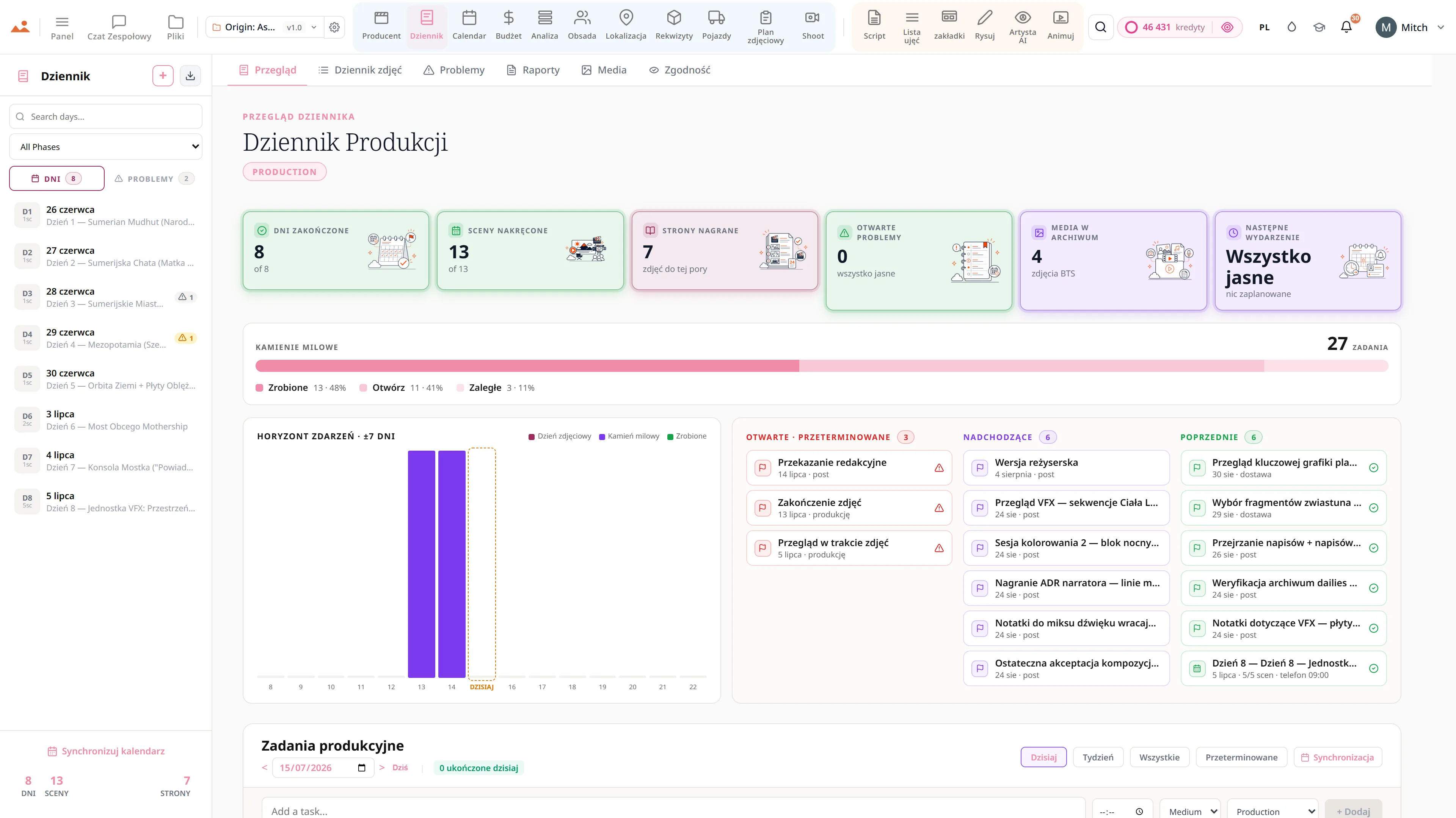 Przegląd dziennika produkcji - 8 z 8 dni zakończonych, 13 z 13 scen nakręconych, 7 stron nakręconych do tej pory, brak otwartych kwestii, zdjęcia BTS w archiwum oraz zakończenie zdjęć jako następne wydarzenie, powyżej paska kamieni milowych i horyzontu wydarzeń z siedmioma dniami po obu stronach dzisiejszej daty.