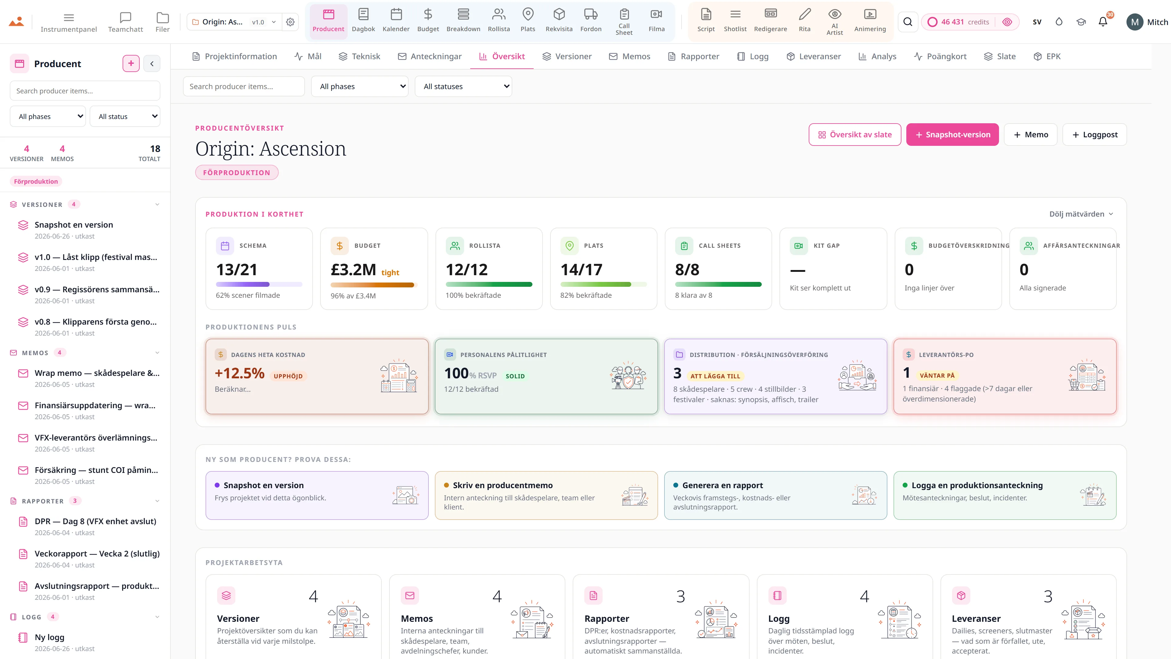 Producentanalys - schemaförskjutning på spår vid 0,0 dagar, en fyradagars nedräkning vid 50% klar, kreditförbrukning över alla projekt, och scener filmade mot scener schemalagda dag för dag.