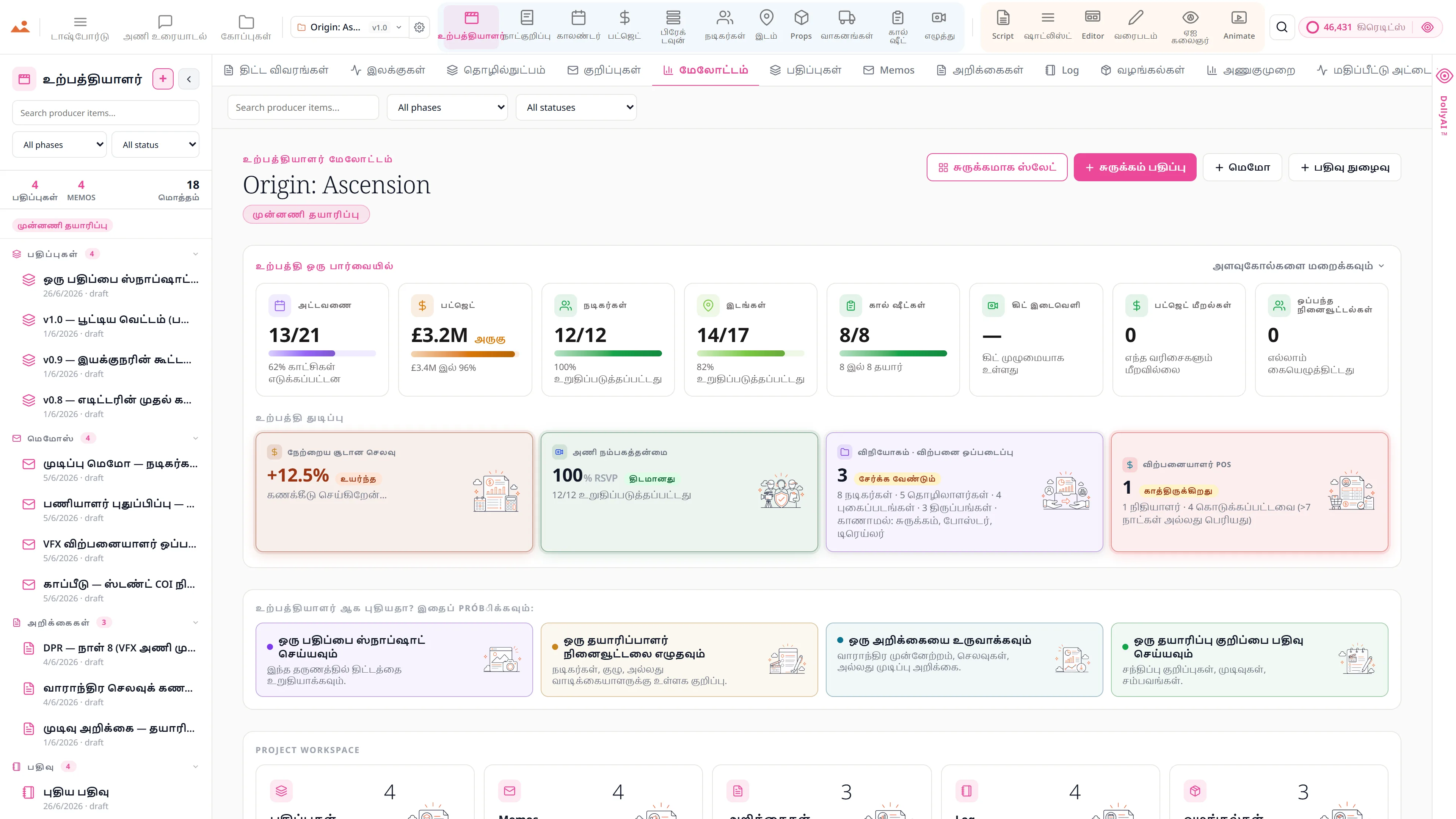 Producer analytics - 0.0 நாட்களில் திட்டம் தவறியுள்ளதுடன், 50% முடிந்த நான்கு நாள் மூடல் எண்ணிக்கை, அனைத்து திட்டங்களில் கடன் எரிப்பு, மற்றும் ஒவ்வொரு நாளும் திட்டமிடப்பட்ட காட்சிகளுக்கு எதிராக எடுத்த காட்சிகள்.